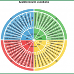 Miten tehdä vuosikello?